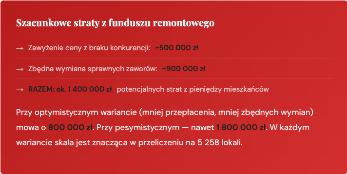 Danfoss w spółdzielni — spotkanie 2016, przetargi zatwierdzone mimo protestów